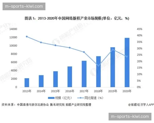 体育赛事版权交易数字化平台落地 促进短视频二次创作者规范授权